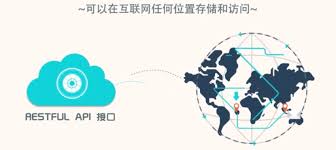 OSS存储开放接口规范和错误响应