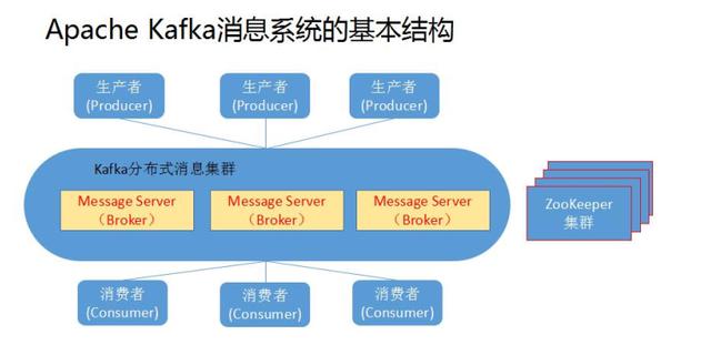 Kafka架构与实战