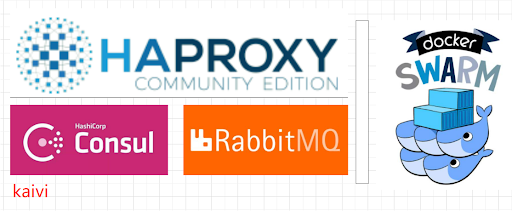 RabbitMQ集群与运维